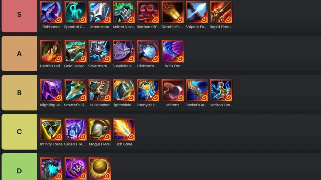 TFT Set 13 Artifact Rankings